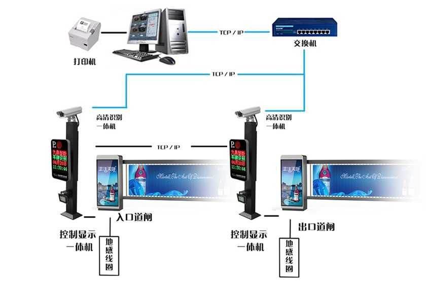 车牌识别系统车辆进入与离开的流程概念