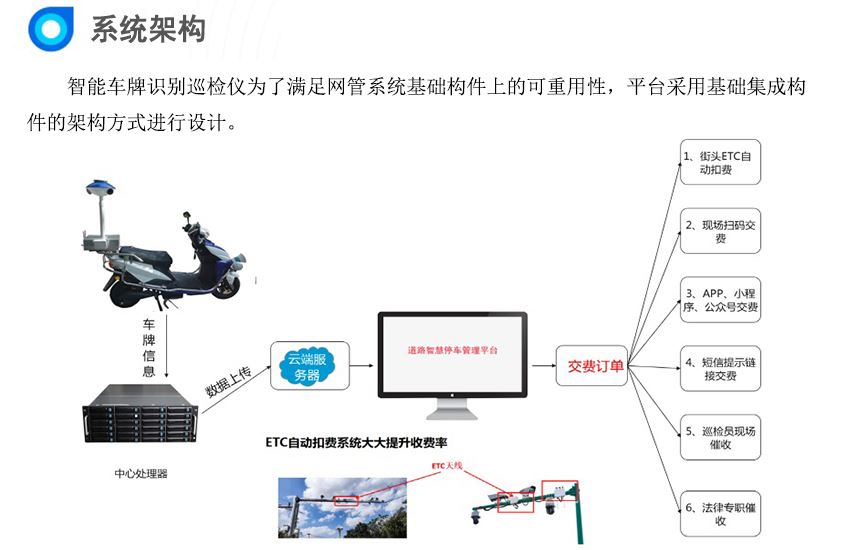 （6）系统架构.jpg