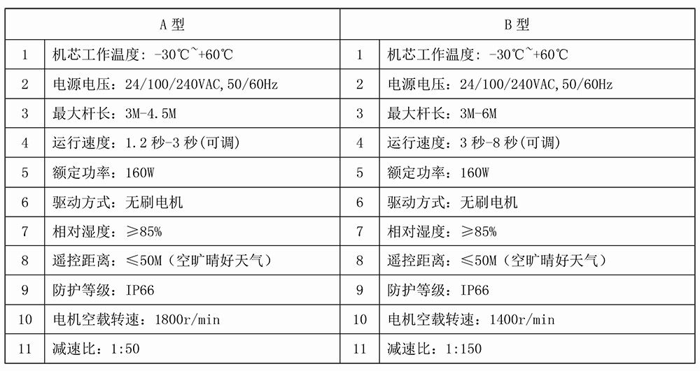 技术参数.jpg